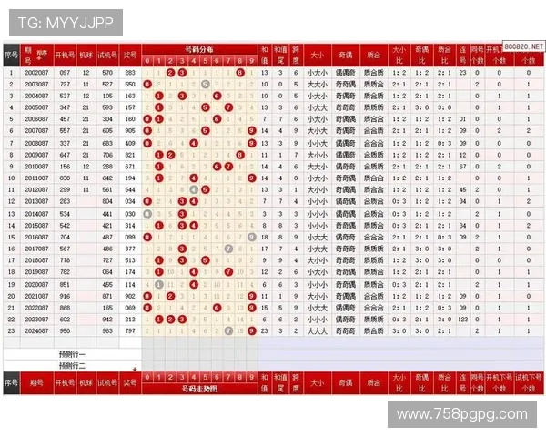 福彩3D历史开奖号码查询及开奖结果数据分析